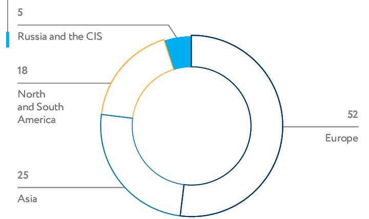 chart_business-review