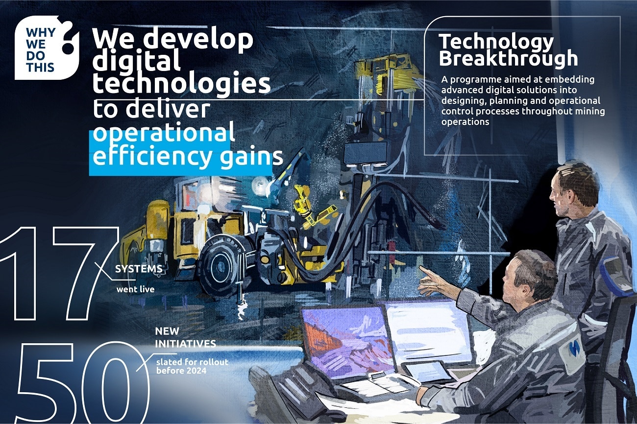 Technology Breakthrough Business Overview Nornickel 2019 Annual Report