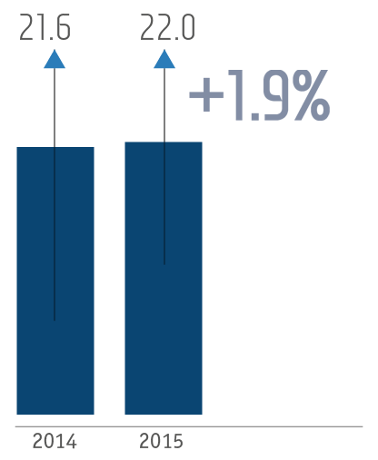 Потребление рафинированной меди в 2014–2015 годах